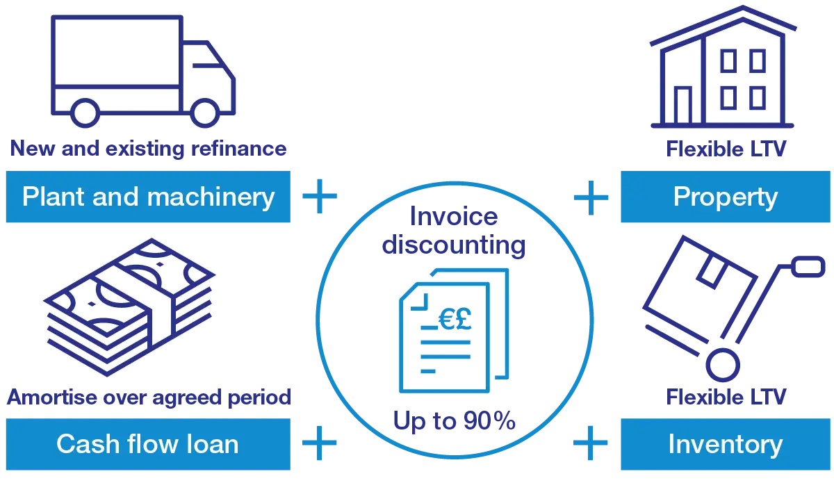 Asset based lending explained