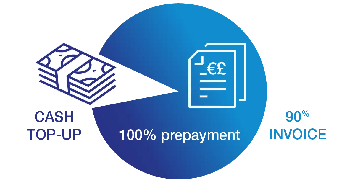 How does Liquidity Plus work?